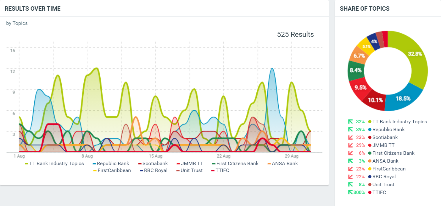 the-role-of-a-competitive-intelligence-manager-midesk