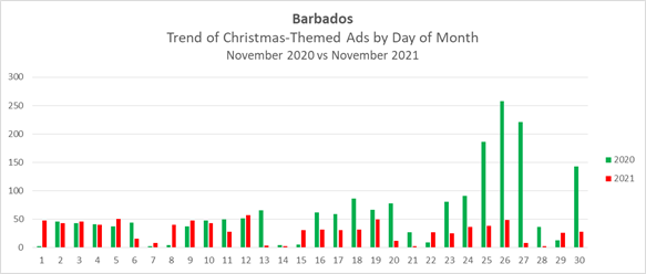 barbados christmas ads 2021