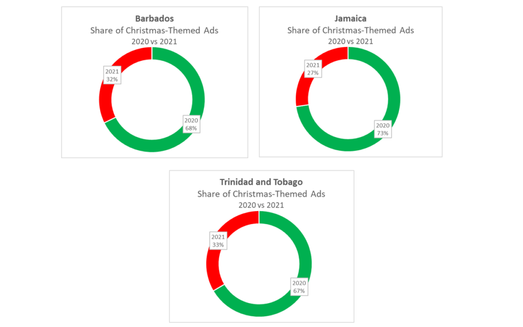 decline in caribbean christmas ads