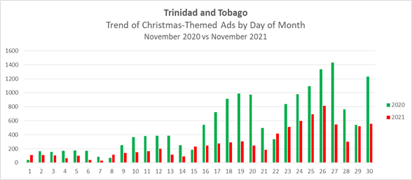 trinidad and tobago christmas ads 2021