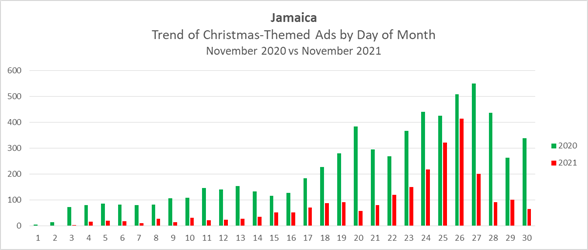 jamaica christmas ads 2021