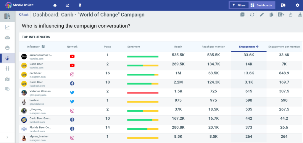 engaging influencers