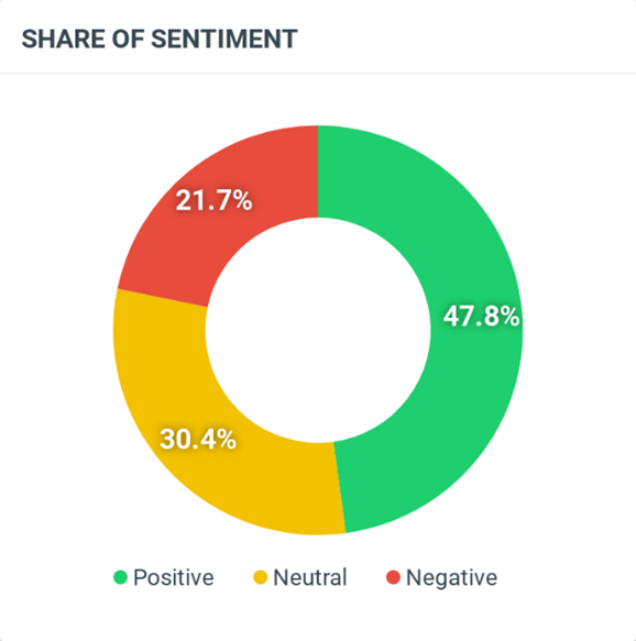 consumer and public sentiment