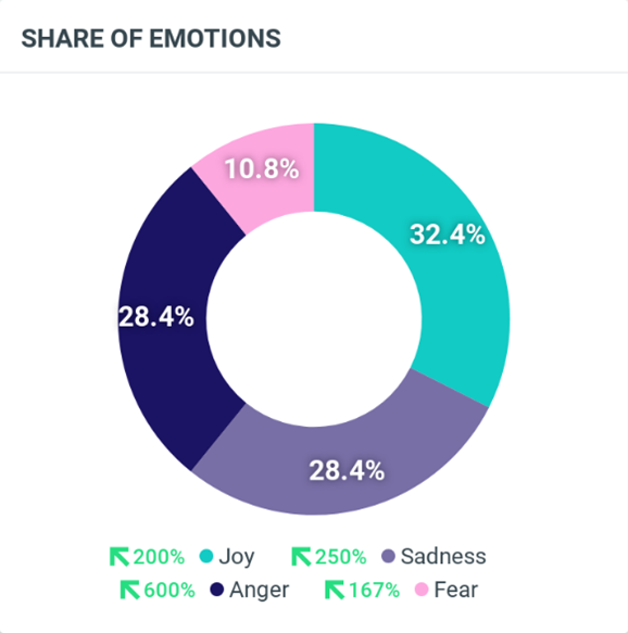 consumer and public sentiment