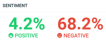 pricesmart sentiment analysis