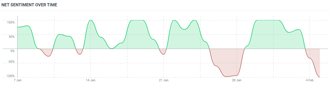 pricesmart sentiment analysis