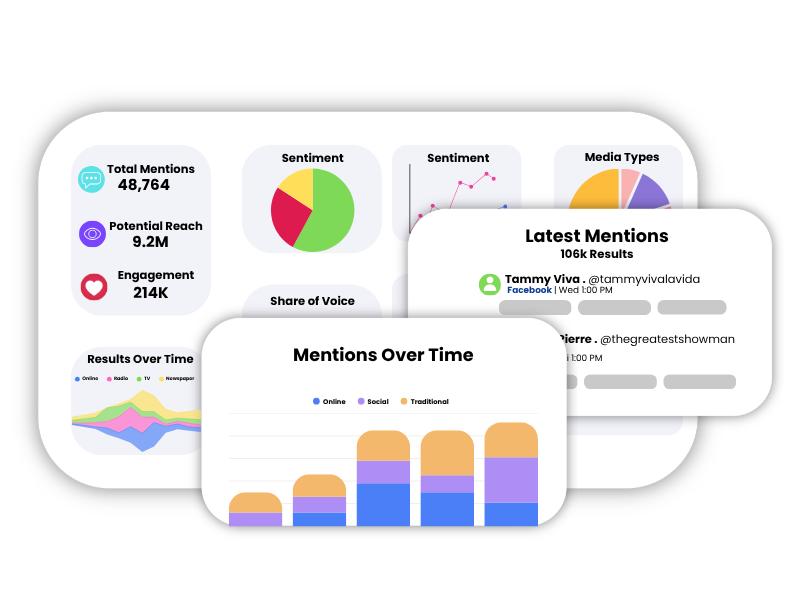 Media InSite business intelligence dashboard