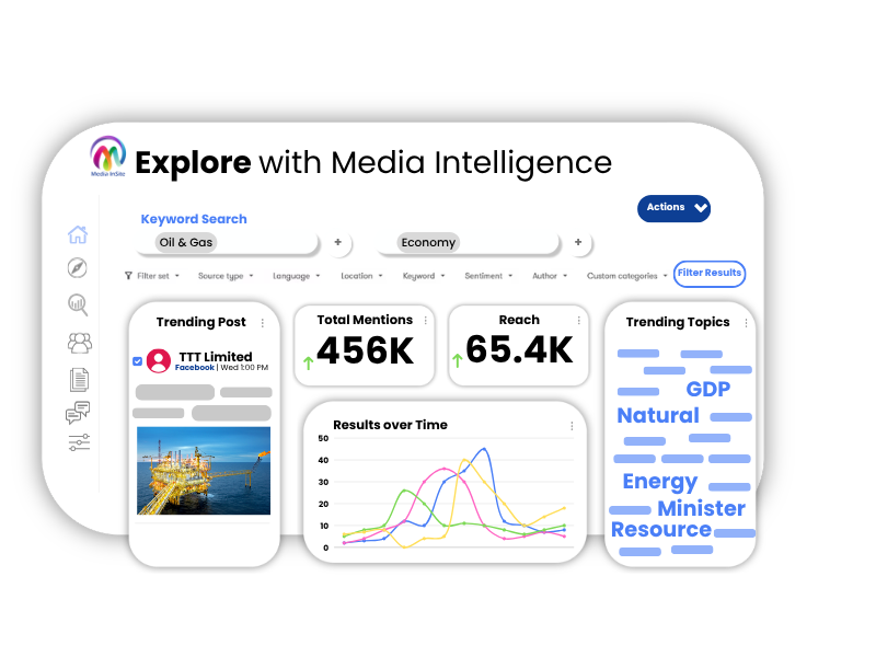 Media Intelligence dashboard