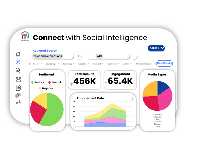 Social Intelligence dashboard